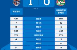 超战報(bào)｜第4轮第二比赛日