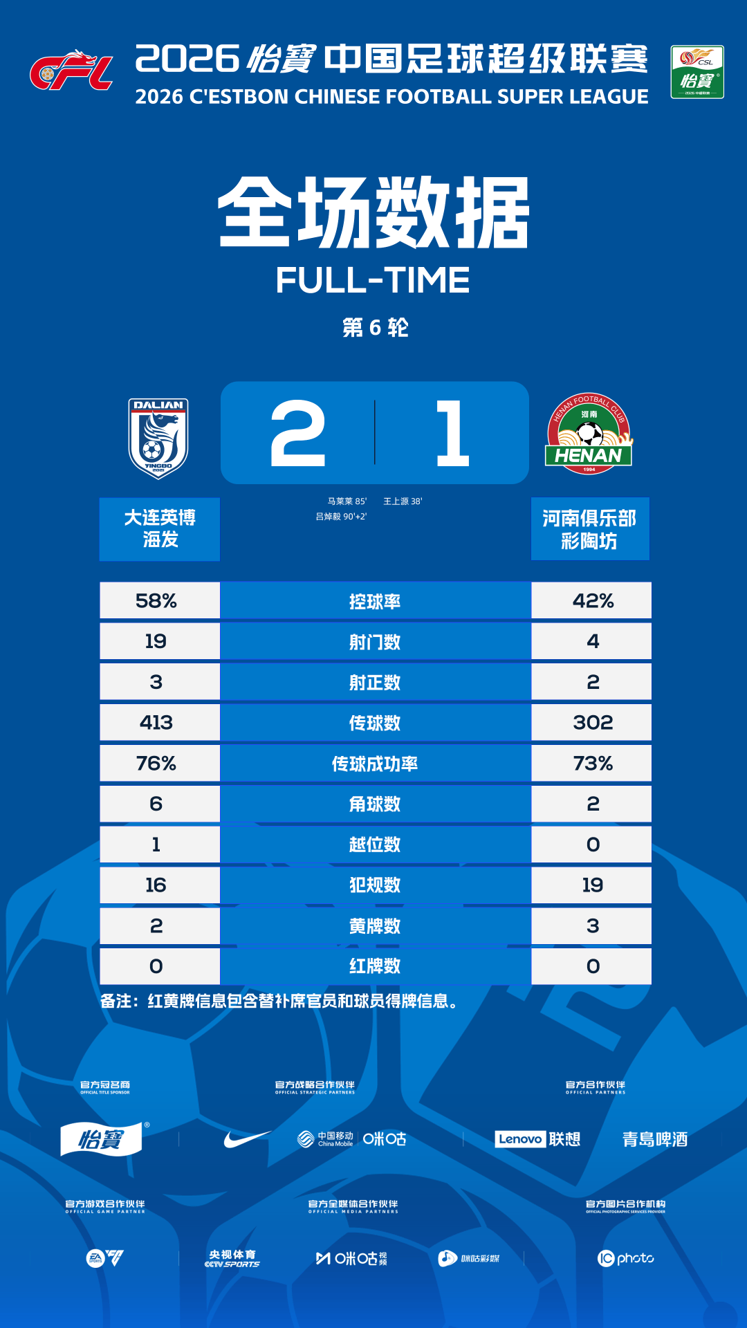 超战报｜第6轮第二比赛日