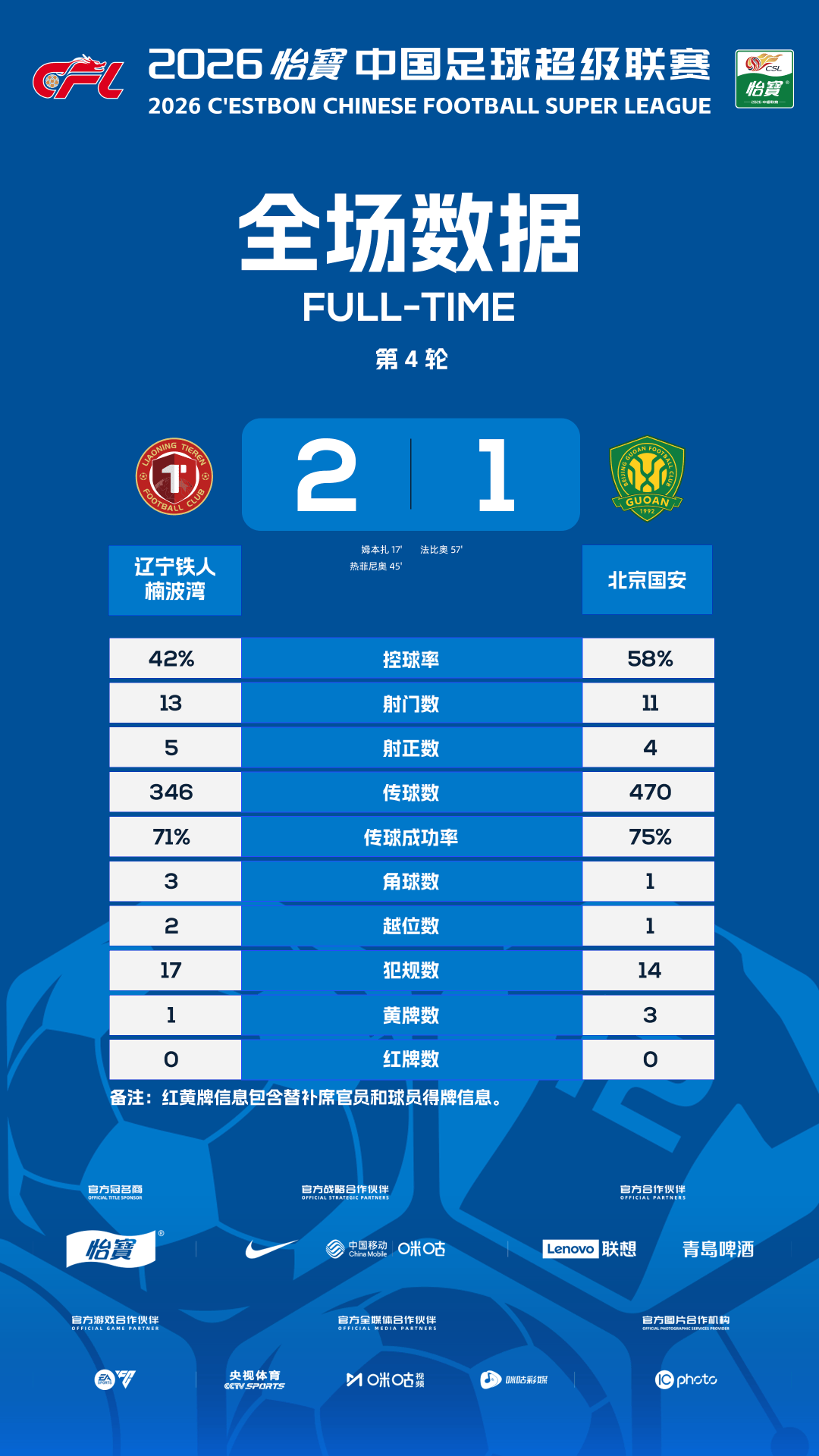 超战报｜第4轮第二比赛日